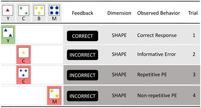 The future of neuropsychology is digital, theory-driven, and Bayesian: a paradigmatic study of cognitive flexibility